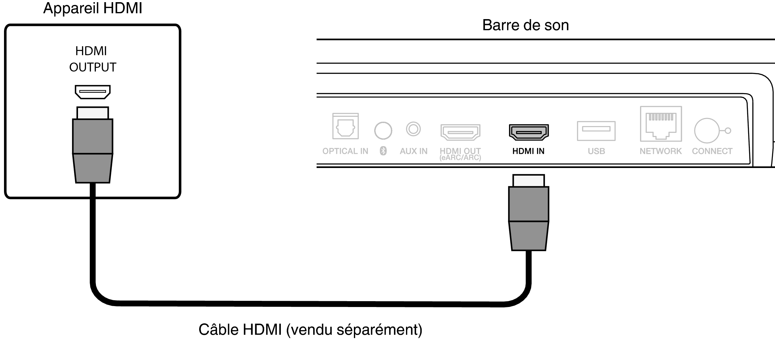 Conne HDMI IN SB550